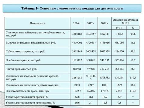 Основные показатели сектора металлургии