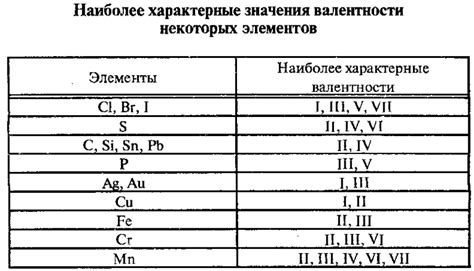 Основные положения правила валентности