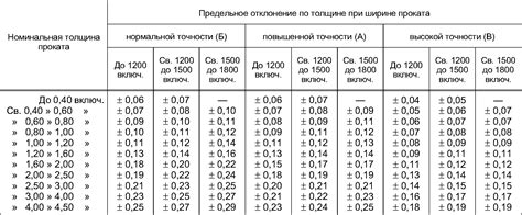 Основные понятия расчета веса металла