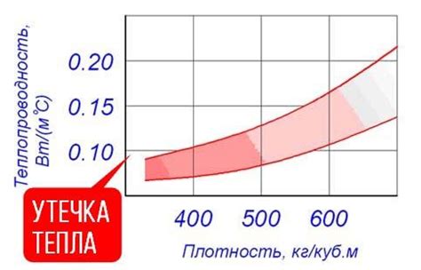 Основные понятия связанные с коэффициентом теплопроводности металла труб: