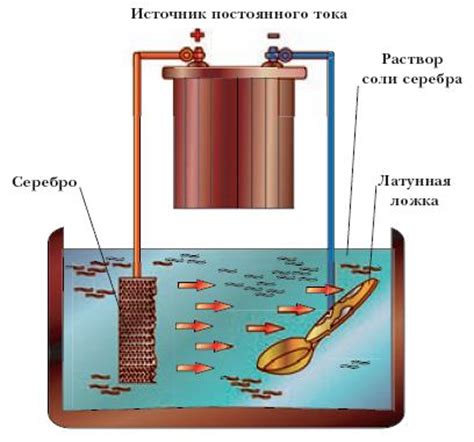 Основные принципы гальванического серебрения