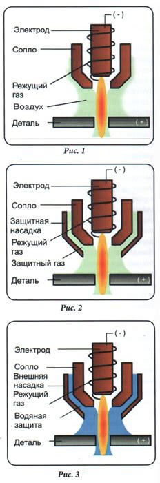 Основные принципы кислородно-ацетиленовой резки металла