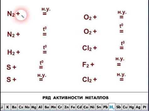 Основные принципы реакций металлов с неметаллами