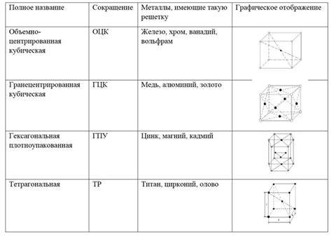 Основные свойства и области применения цветных металлов