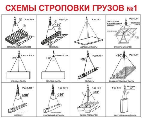 Основные схемы строповки листового металла