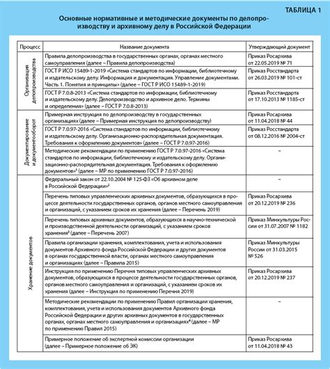 Основные требования к оформлению скупочной квитанции на драгоценные металлы