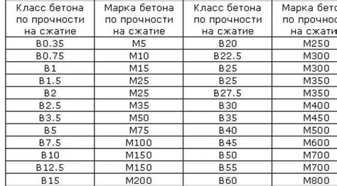 Основные факторы, влияющие на прочность саморезов по металлу