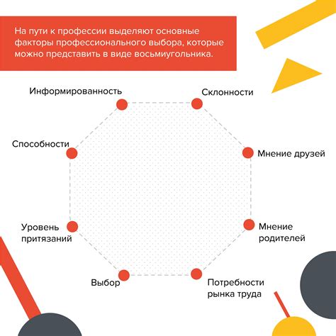 Основные факторы при выборе нормы расхода