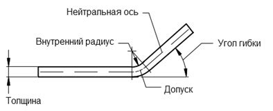 Основные формулы гибки металла