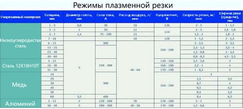 Основные характеристики металла 2ГП