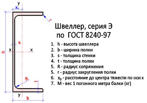 Основные характеристики швеллера 12