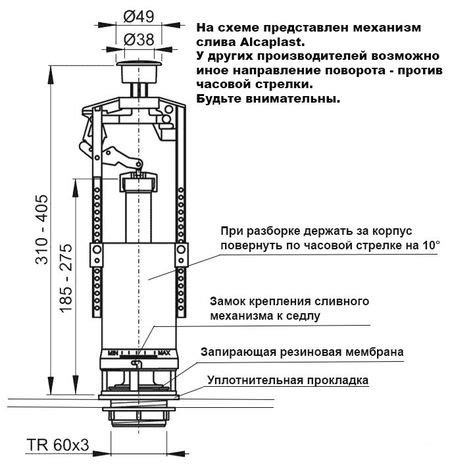 Основные шаги настройки сливной арматуры