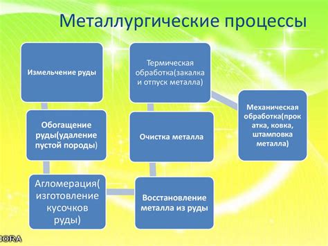 Основные этапы металлургического производства