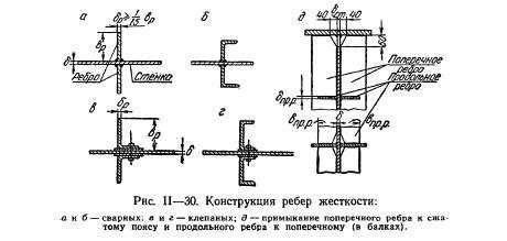 Основные этапы приварки ребер жесткости