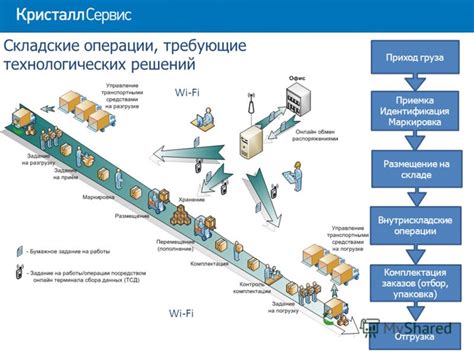 Основные этапы приемки металлопроката на складе