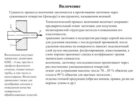 Основные этапы процесса волочения