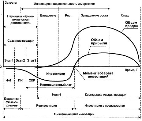 Основные этапы процесса плавки металла