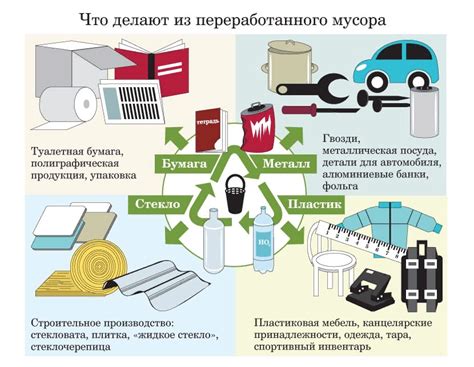 Основные этапы процесса реализации металлолома