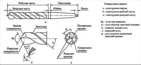 Основные этапы сверления отверстий в металле