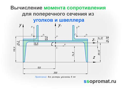 Основы и примеры расчетов центра тяжести швеллера