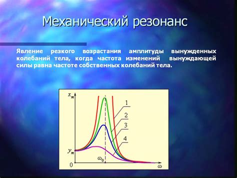 Основы резонансной частоты