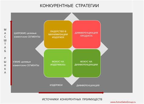 Особенности и преимущества процесса