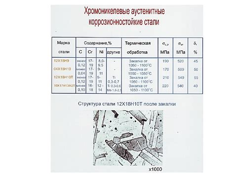 Особенности и свойства марок хромистых нержавеющих сталей