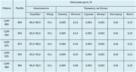 Особенности металла 588 пробы