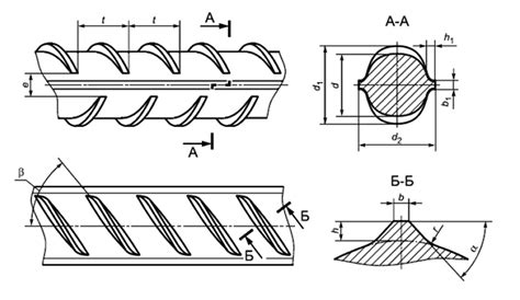 Особенности периодического профиля арматуры 2ф