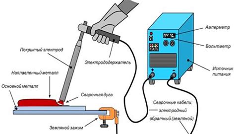 Особенности работы с тонкими и толстыми металлами