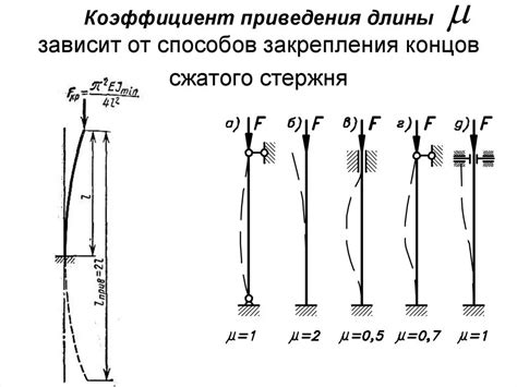 Особенности расчета длины гнутых стержней