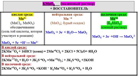 Особенности реакции при использовании разных металлов