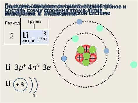 Особенности строения атома лития