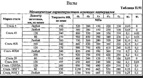 Особенности твердой нержавеющей стали с твердостью 53 HRC