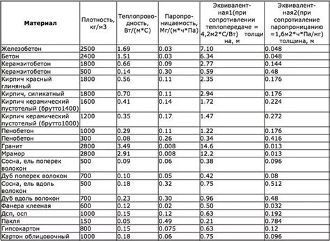 Особенности теплопроводности нержавеющей стали