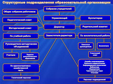 Отделы и подразделения: контактная информация