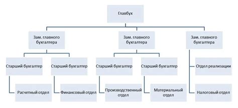 Отдел бухгалтерии