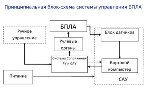 Отладка и настройка работы