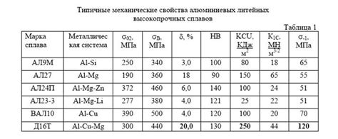 Отличия металлов Д16т и Д16ат