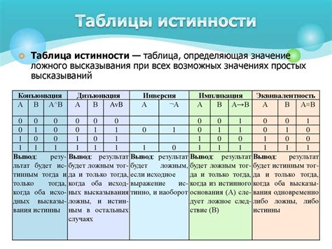 Отслеживание успешности операции и исправление ошибок