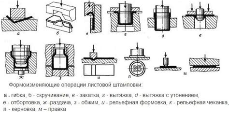 Охрана труда для штамповщика холодной штамповки металла