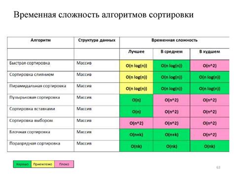 Оценка сложности работы: