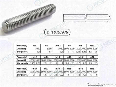 Оцинкованная резьбовая шпилька DIN 976 и DIN 975: