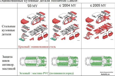 Оцинкованный кузов и устойчивость к коррозии