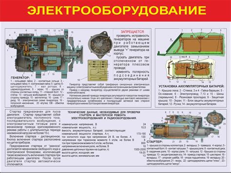 Очистка и проверка состояния