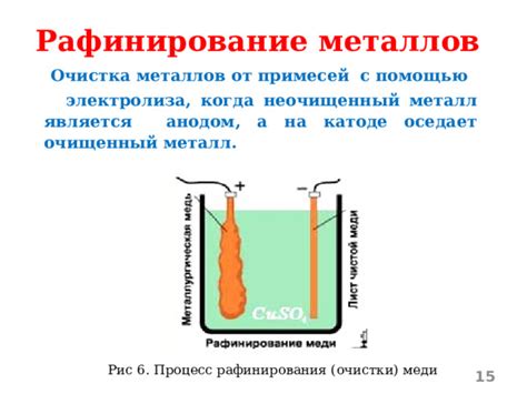 Очистка меди от примесей и получение конечного продукта