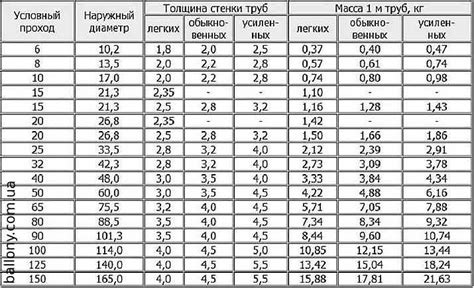 Параметры бухт металла