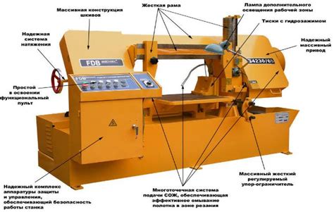 Параметры и характеристики мотор-редуктора для ленточной пилы по металлу