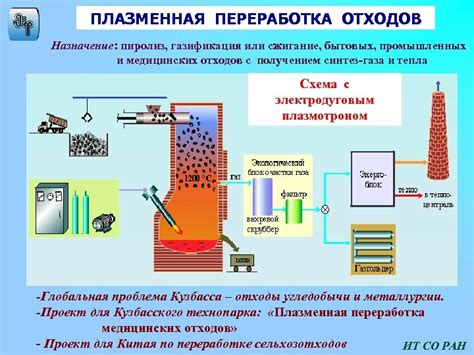 Переработка отходов плазменной резки