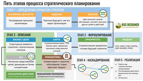 Перспективы развития и реализация мер по экологии